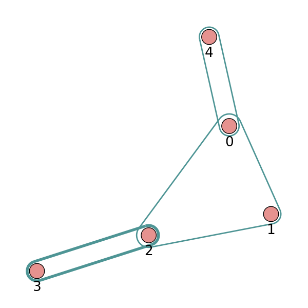 _images/hypergraph_example1.png