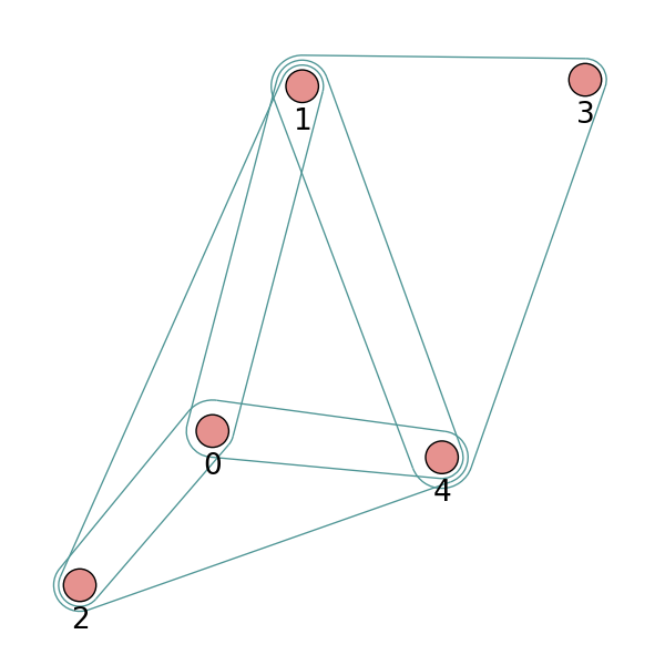 _images/hypergraph_example3.png